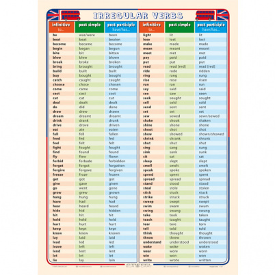 Irregular Verbs Nepravideln Sloves Stiefel Eurocart S R O